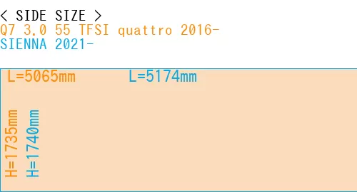 #Q7 3.0 55 TFSI quattro 2016- + SIENNA 2021-